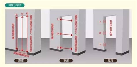 大門尺寸怎麼量|【門標準尺寸】門的標準尺寸公開！不藏私一次搞懂所。